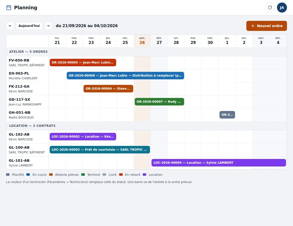 Planning de l'atelier sur deux semaines : une barre par ordre de réparation et par contrat de location