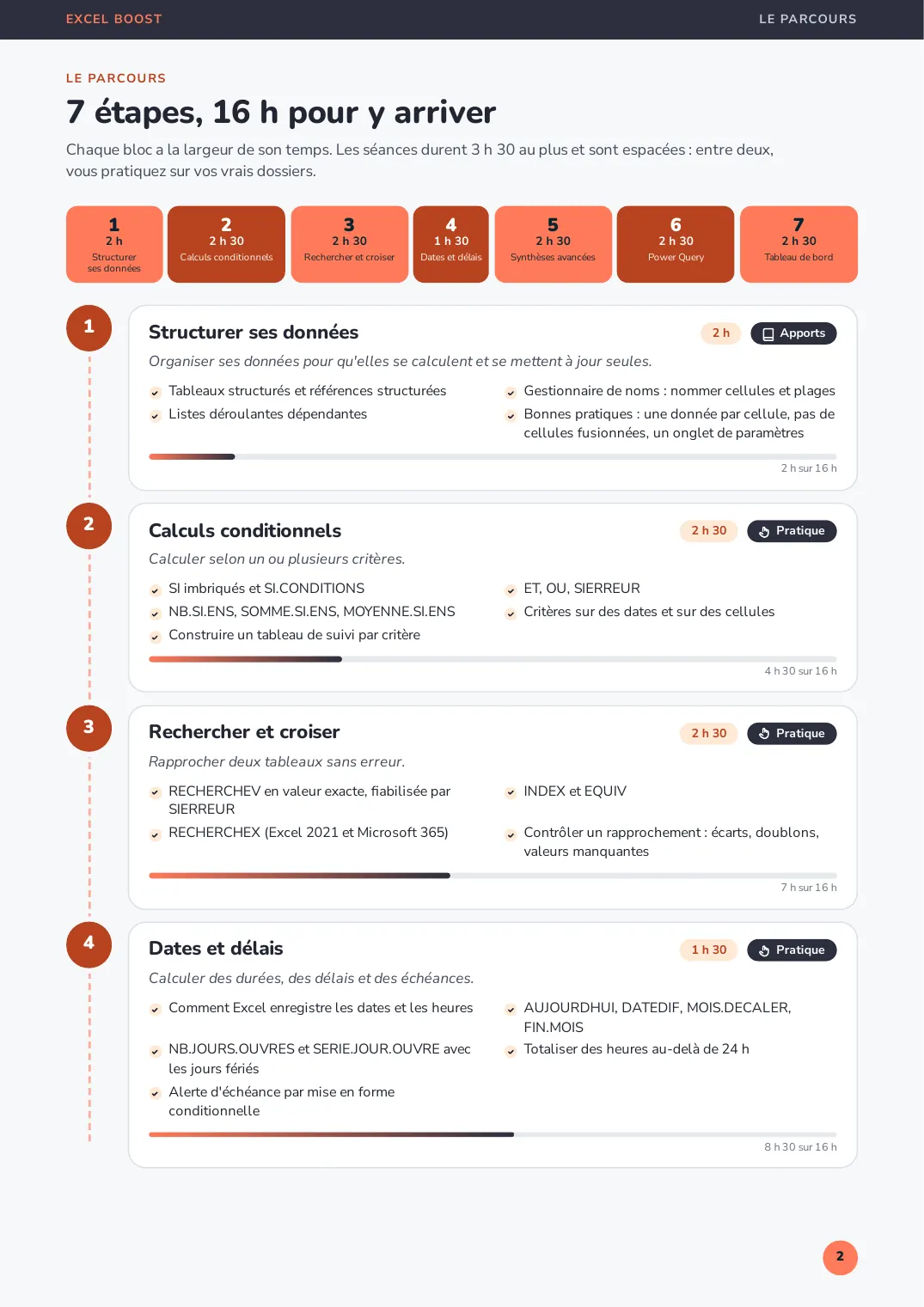 Parcours du programme Excel Boost