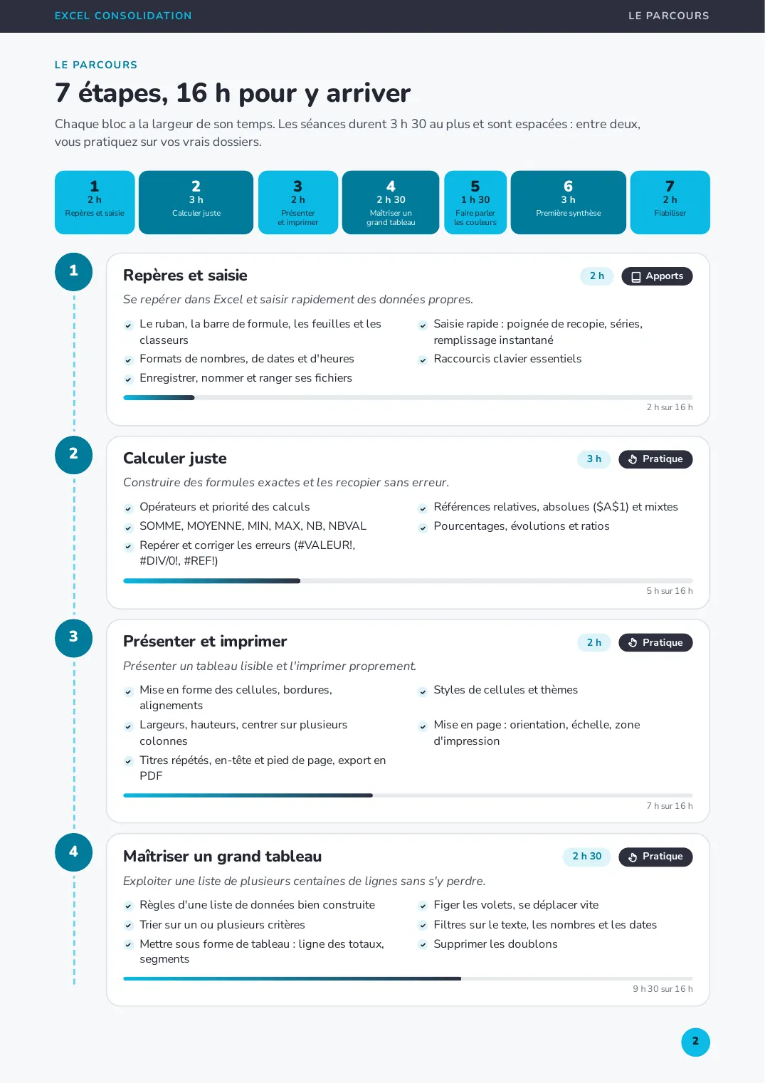 Parcours du programme Excel Consolidation