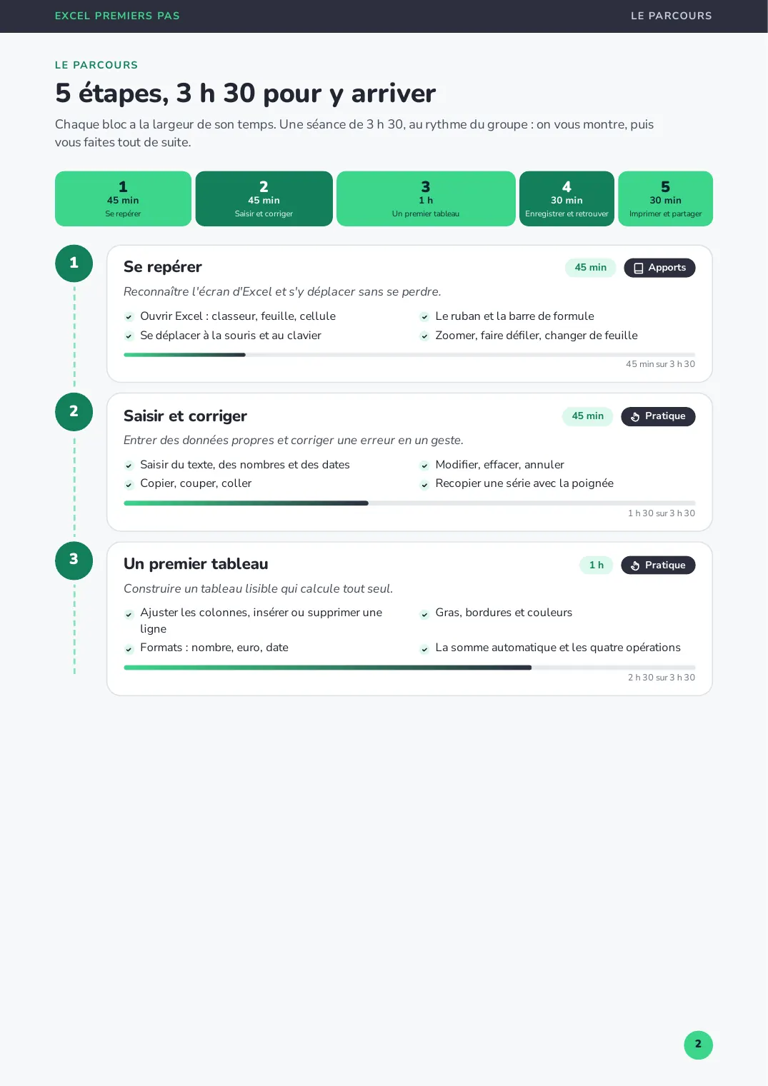 Parcours de la séance Excel Premiers pas